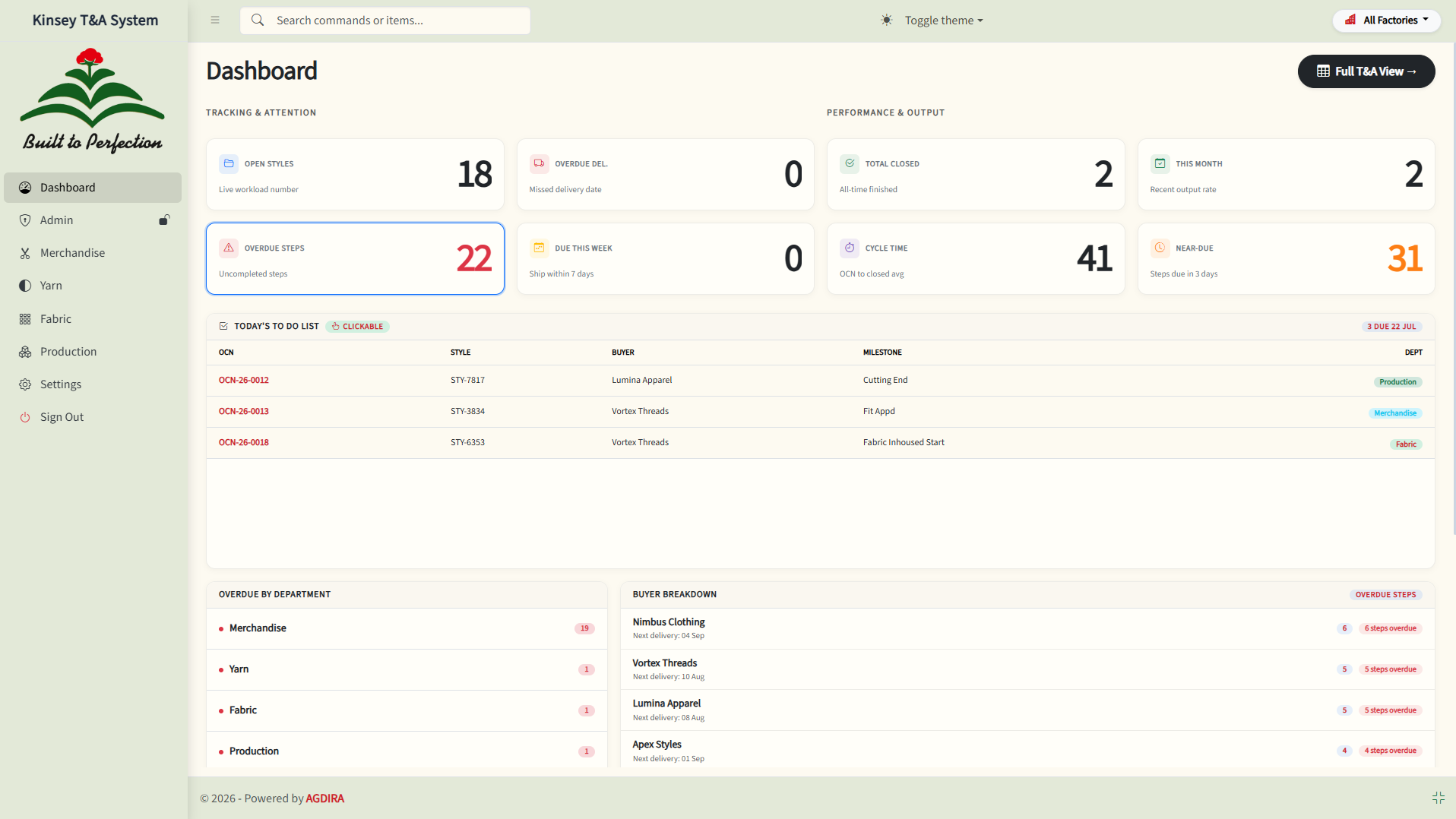 Production Time & Action (T&A) Tracking System — The live T&A dashboard — open styles, overdue steps and this week's ship list